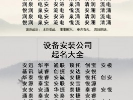 装修公司名字免费起名大全-装修公司名字免费起名大全五行属火