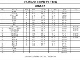 农村别墅造价大概是多少钱-农村别墅造价大概是多少钱一平方