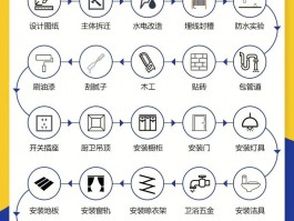 装修步骤-装修步骤先后顺序