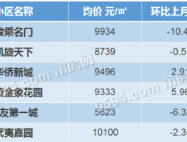 莆田二手房置业费莆田二手房首付比例