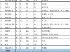 装修全包报价明细表2023南昌-装修全包报价明细表2023南昌价格