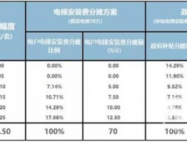 六楼装个电梯多少钱-六楼装个电梯多少钱一个