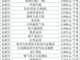 郑州中原区低价房源郑州中原区低价房源有哪些