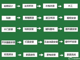 农村装修房子的步骤流程图片农村装修房子的步骤流程图片大全