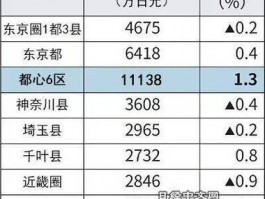 日本东京二手房价格-日本东京二手房价格表