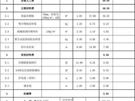 外墙保温一体板施工价格多少-外墙保温一体板施工价格多少钱一平方