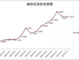 广州114万房源广州房价多少钱一套