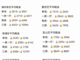 上海最新租房信息-上海最新租房价格