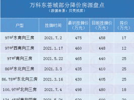 新福港科学城最新房源新福港科学城最新房源价格