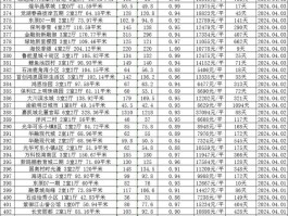 重庆江北二手房价格-重庆江北二手房价格(链家官网)