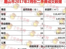 眉山二手房首付多少眉山二手房贷款政策