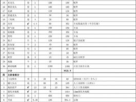 装修价格表模板下载最全的装修报价详单