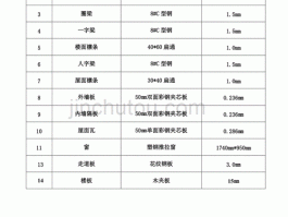 活动板房所需材料名称-活动板房所需材料名称有哪些