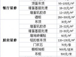 装修全包价格一览表-装修全包价格一览表图片