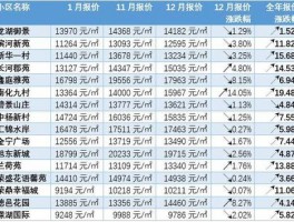 房价打价价格房价