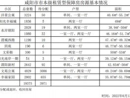 咸阳市大面积公租房房源咸阳公租房最大的面积是多少