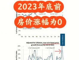 美国哈佛房价美国房价2022