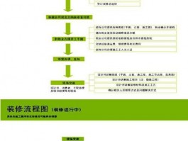 装修流程37个步骤图装修流程顺序图