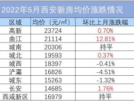 互助的房价互助房价走势最新消息2022