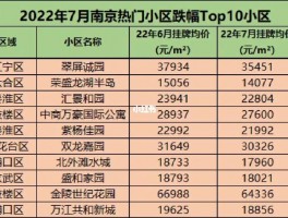 南京值得买的小区房源南京性价比高的小区