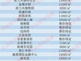 最新长治二手房价格走势-长治市二手房价最新报价