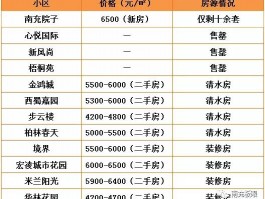 西安各小区二手房房源价格西安各小区二手房价格公示