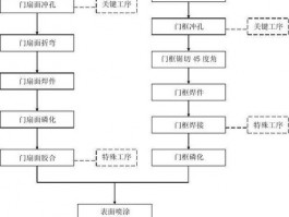 钢铜门的制作流程-钢铜门的制作流程图