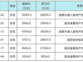 西安存量房源有多少西安存量房源有多少套