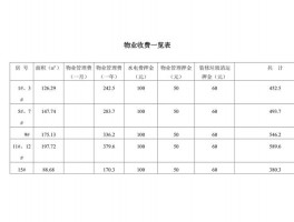 物业收费表格制作模板-物业费收费表格怎么做