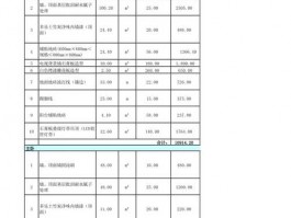 装修结算单明细表怎么做-装修结算单明细表怎么做的