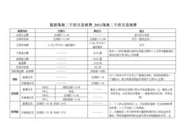 宁夏二手房交易新政策宁夏二手房交易新政策最新