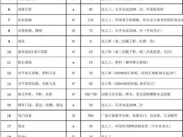 装修人工费价格表2020-装修人工费价格表2020农村住宅