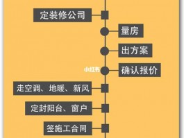 二手房装修注意事项二手房装修注意事项附完整二手房装修流程