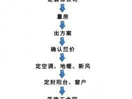 装潢房子的详细流程图怎么做-装潢房子的详细流程图怎么做的