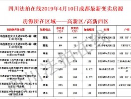 成都法拍房最新房源哪里查成都法拍房在哪个网站