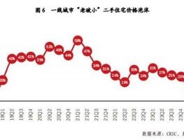 有关二手房价格的问题-决定二手房价格差的因素有哪些