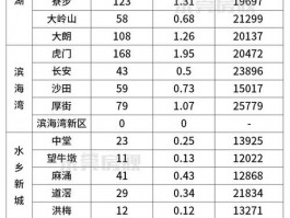 东莞市二手房价格-东莞市二手房价格最新价格