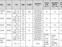 广州公租房各区房源一览表广州2021年公租房房源点