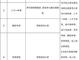 大庆一中学区最新房源房价大庆一中学区房新政策2019