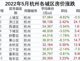 杭州5万元以下房源有哪些杭州房价五万