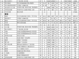 200平别墅装修全包价格淄博-200平别墅装修报价