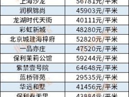 市北区218号房源市北区房价多少钱一平市北区二手房最新价格