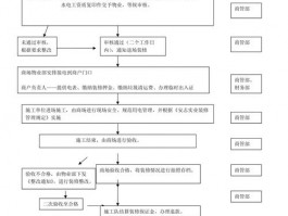 装修进场顺序流程-装修进场顺序流程表