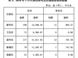 平顶山二手房价格-平顶山二手房价格查询