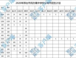 邢台精英中学附近房源价格邢台精英中学划片招生范围