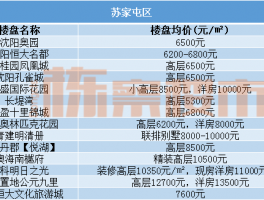 南营区最新房价房源南营区最新房价房源查询