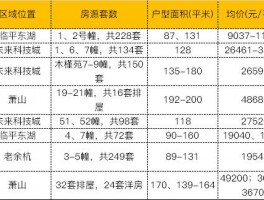 这个月还有房源吗这个月还有房源吗最新消息