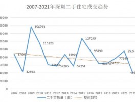 深圳港城二手房房价深港城二手房价格走势图