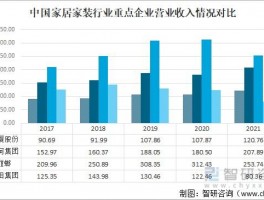 装修行业市场分析装修行业市场分析报告