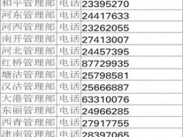 装修公司电话号码查询-装修公司装饰电话